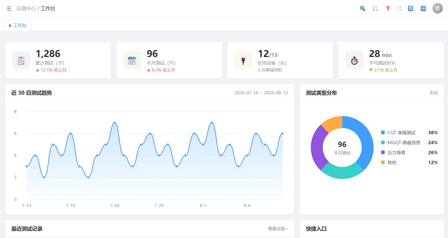 心理测试集中数据管理平台：测试趋势与测试类型分布看板界面