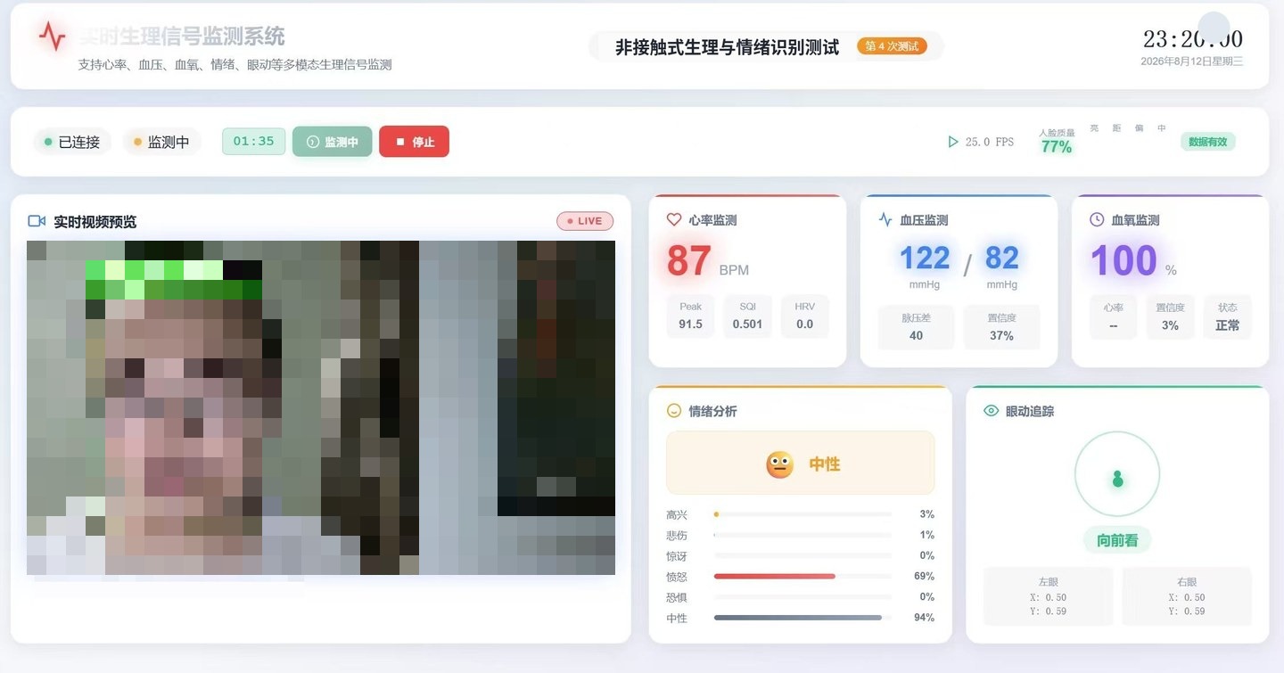 多模态AI心身健康测评系统界面：非接触式心率、血压、血氧、情绪与眼动实时监测